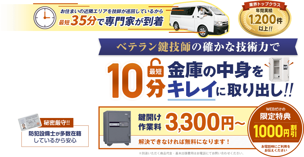 お住まいの近隣エリアを技師が巡回しているから最短35分で専門家が到着 ベテラン鍵技師の確かな技術力で最短10分で金庫の中身をキレイに取り出します 3,960円〜 限定特典1,000円割引